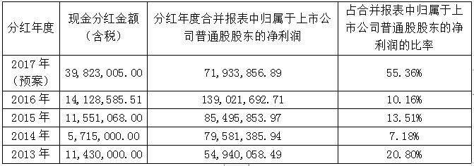 Cmp(冠军)官网 - 西甲希洪竞技主赞助商